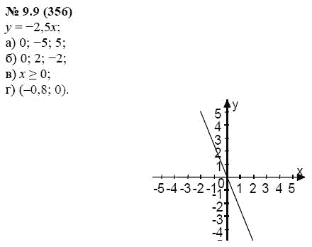 Ответ к задаче № 9.9 (356) - А.Г. Мордкович, гдз по алгебре 7 класс